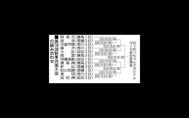 選抜へ、12校が18日から熱戦　高校野球四国大会の組み合わせ決定