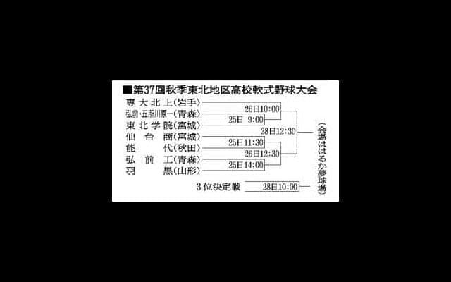 東北地区高校軟式野球の組み合わせ決まる　青森・弘前市で25日開幕