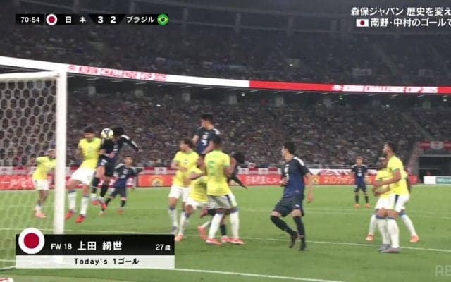 「ブラジル相手にフィジカルで…」DFに競り勝ちGKを圧倒した上田綺世の“強靭ヘッド”にネット騒然「国宝」「恐るべき身体能力」