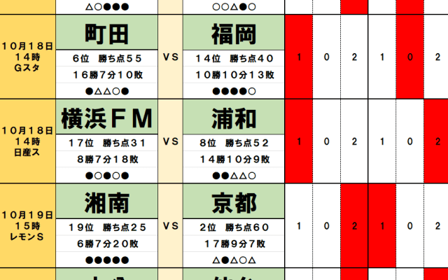 10月18・19日｢Jリーグ勝敗｣予想(2)京都率いる｢大恩人との再会｣で湘南が大波乱を起こす！町田の史上初に貢献した福岡監督の古巣への恩返し｢物差しは広島戦｣ 