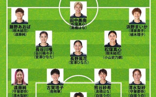 【なでしこジャパンの予想布陣】長谷川唯カムバックの中盤が必見！清水梨紗と遠藤純もレギュラー格か？イタリア＆ノルウェーと激突