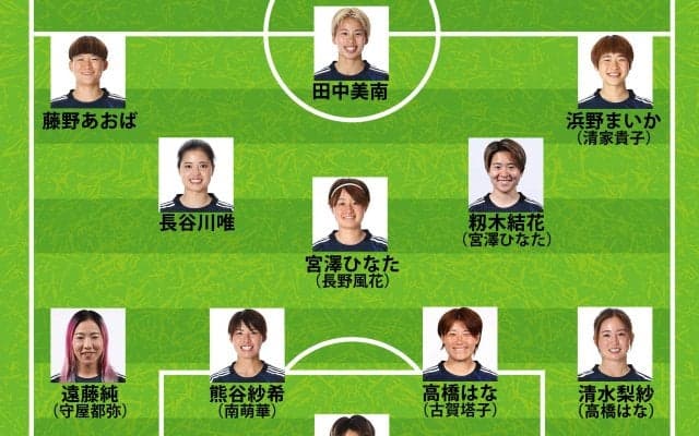 【なでしこジャパンの予想スタメン】長谷川唯らは不動！清水梨紗と遠藤純を試す？ノルウェー戦はイタリア戦から先発を４人変更か