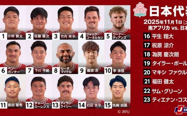 佐藤健次、矢崎由高が先発。 ラグビー日本代表は、若い力で世界王者・南アフリカに挑む