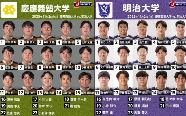 3勝1敗同士の「黒黄×紫紺」！慶應義塾大学×明治大学。関東大学対抗戦2025