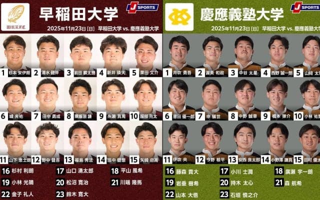 順位争いの鍵を握る伝統の定期戦。ルーツ校慶大が早大に挑む