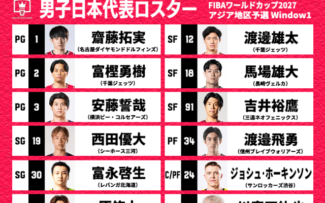 バスケ日本代表のロスター12名発表…11月28日にW杯予選初戦、瀬川やメイヨは選外