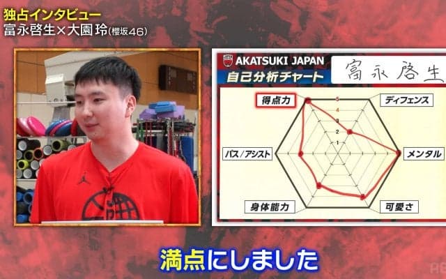 天才シューター・富永啓生が“驚きの感覚”を告白→櫻坂46・大園玲も驚愕「シュートを打った瞬間に入ったか分かる」【バスケ日本代表】