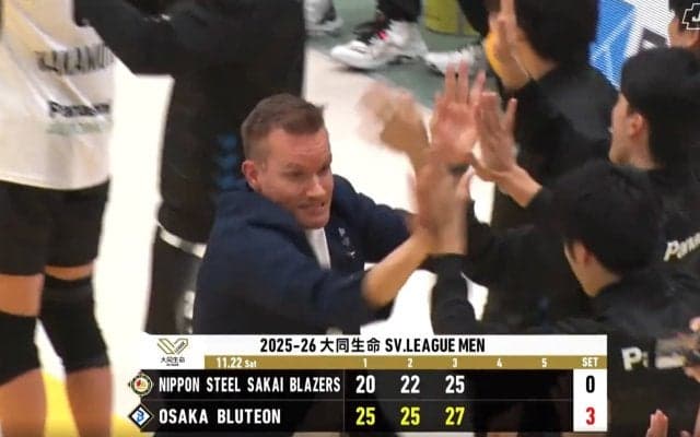 男子バレー、“イケオジ”監督が嬉しさのあまり豹変 前代未聞の光景に「そんなキャラやったんか」驚きと困惑の声