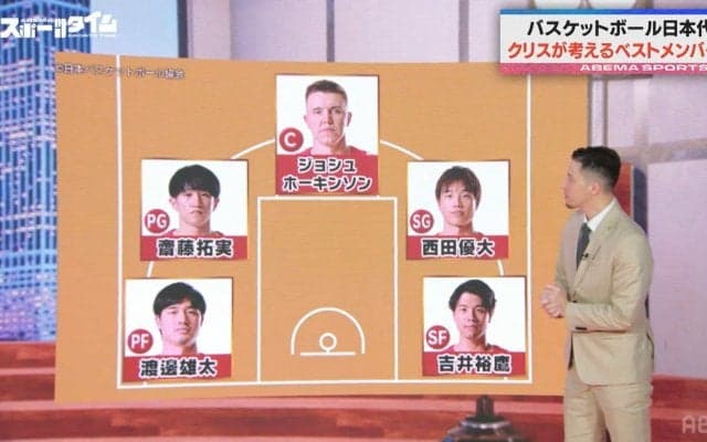 W杯アジア予選で快勝！バスケ日本代表の“ベストメンバー”は…佐々木クリスが厳選「5人全員が外角からも脅威になれる」