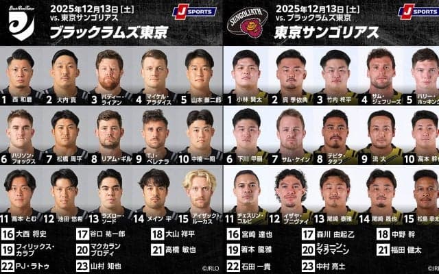 D1開幕戦！成長一途の「ブラックラムズ」×名門復活を期す「サンゴリアス」！ジャパンラグビーリーグワン2025－26
