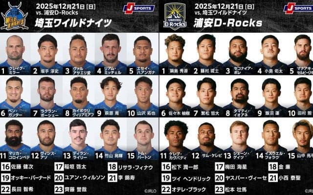 快勝スタートの埼玉ワイルドナイツに、 昨季12位の浦安D-Rocksが挑む