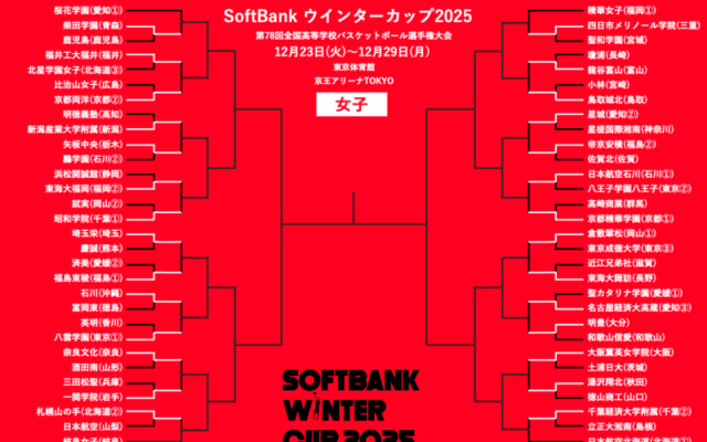 【ウインターカップ12月23日の女子結果】前回準V校が初戦敗退…2回戦からシード校も登場