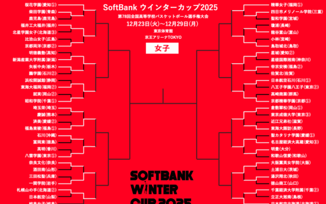 【ウインターカップ12月24日の女子結果】優勝候補の一角が初戦敗退…京都精華学園や日本航空北海道などが3回戦進出