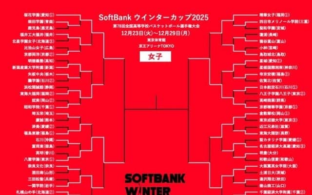 【ウインターカップ12月26日の女子結果まとめ】準決勝進出のベスト4出揃う…精華女子や東海大福岡は敗退