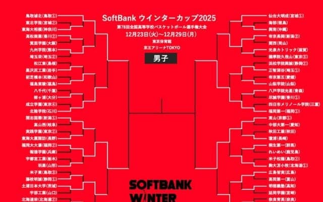 【ウインターカップ男子12月27日の結果】準決勝進出ベスト4決定…八王子や帝京長岡は一歩及ばず敗退
