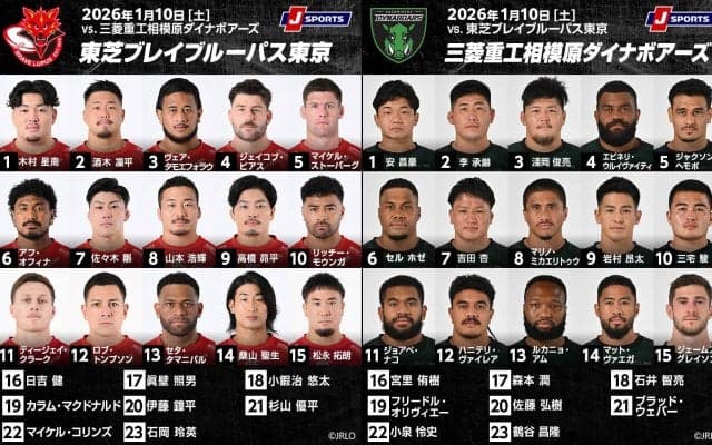 本来の攻撃力を出し、勢いに乗りたいブレイブルーパス。ダイナボアーズは規律がカギ