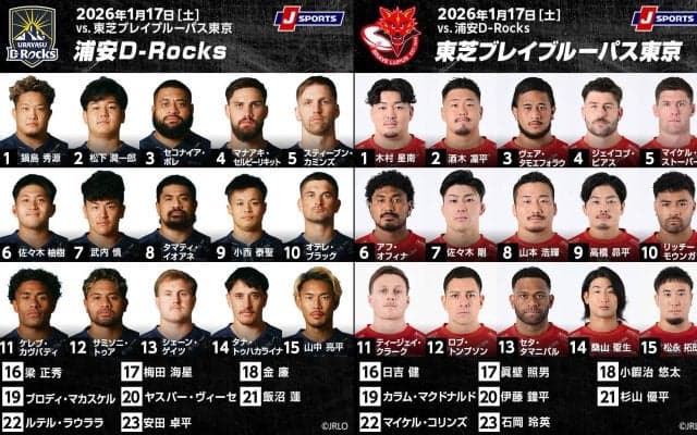 開幕4戦で5位と好調「浦安D-Rocks」。2連覇王者「東芝ブレイブルーパス東京」に挑む！ジャパンラグビーリーグワン2025－2026 D1第5節
