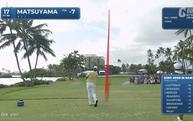 【動画】松山英樹は開幕戦9アンダー13位タイ　ゴトラップが16アンダーでツアー3勝目【ソニーオープンインハワイ4日目】