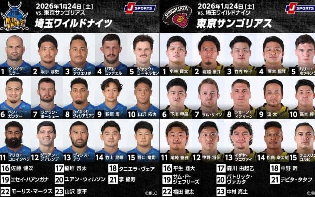 全勝維持へ、激しさと緻密さ両立させるワイルドナイツ。サンゴリアスはSO髙本が熱く戦う。