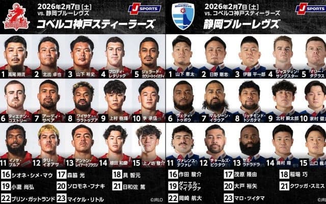 第7節屈指の好カード。5連勝の神戸スティーラーズがホストゲームで上り調子の静岡ブルーレヴズを迎え撃つ