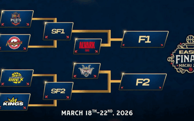 EASLファイナルズの組み合わせが決定…宇都宮初戦の相手はニュータイペイ、A東京と琉球がシード
