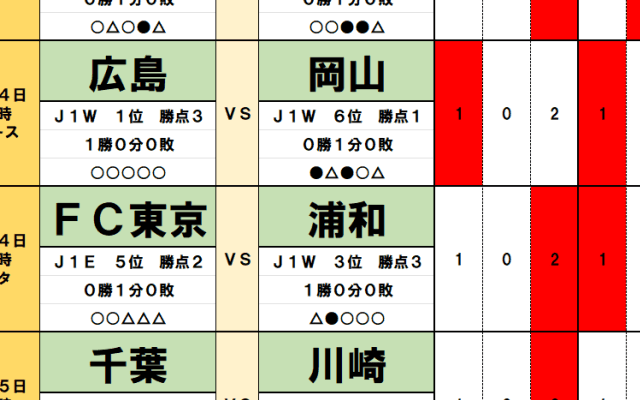 2月14・15日｢Jリーグ勝敗｣予想(1) 2月14・15日(1) 浦和から東京に完全移籍したアタッカーが均衡を破る！広島を連勝に導くのは海外移籍、日本代表入りも視野に入る新戦力
