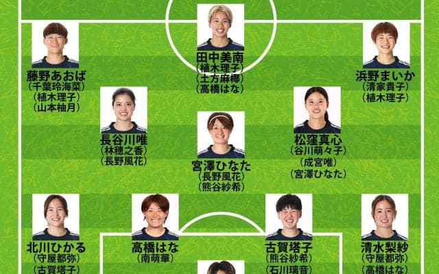 【なでしこジャパンの予想布陣】長谷川唯と谷川萌々子の共存は？ 海外組23名の“豪華布陣”をターンオーバーで積極活用！アジアカップで優勝＆W杯出場権獲得へ