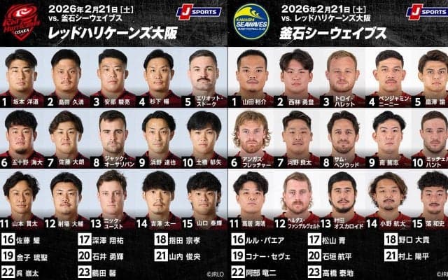 セットプレーの強み押し出して今季2勝目を手にしたいレッドハリケーンズ。シーウェイブスは、より攻めて、守りも固く。