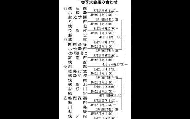 徳島県高校野球春季大会組み合わせ決定　3月20日から4月3日まで