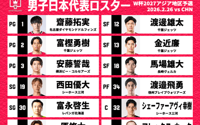 バスケ男子日本代表の中国戦ロスター12名発表…新体制での初陣、大黒柱ホーキンソン外れる
