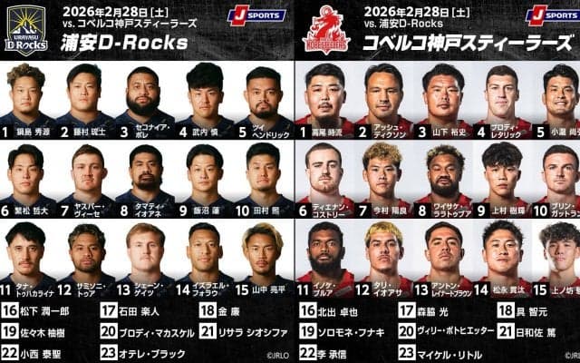 新興vs古豪！9位「浦安D-Rocks」が2位「コベルコ神戸スティーラーズ」を迎え撃つ！リーグワン2025－2026D1第10節交流戦