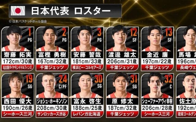 【速報】バスケ日本代表、韓国戦のスターティング5を発表！ホーキンソン先発復帰でW杯最終予選進出を懸け“日韓戦”へ