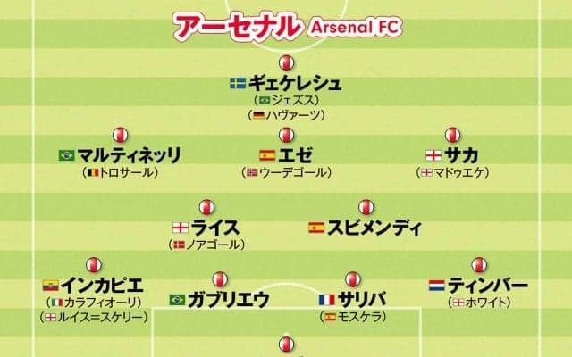 【プレミアリーグ】アーセナル、マンチェスター・シティ...優勝争いが激化！　注目５クラブのフォーメーションを紹介