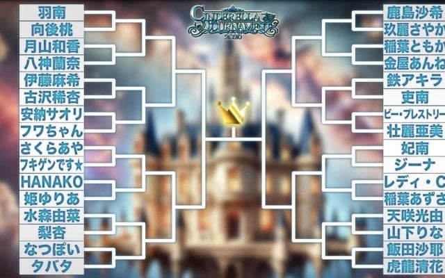 【スターダム】フワちゃんがシンデレラＴ初戦で戦う安納サオリに禁断の「お局みたいだね」発言