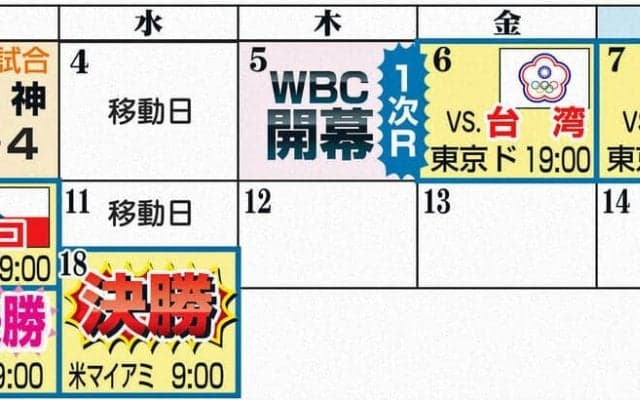 侍ジャパンの日程／一覧