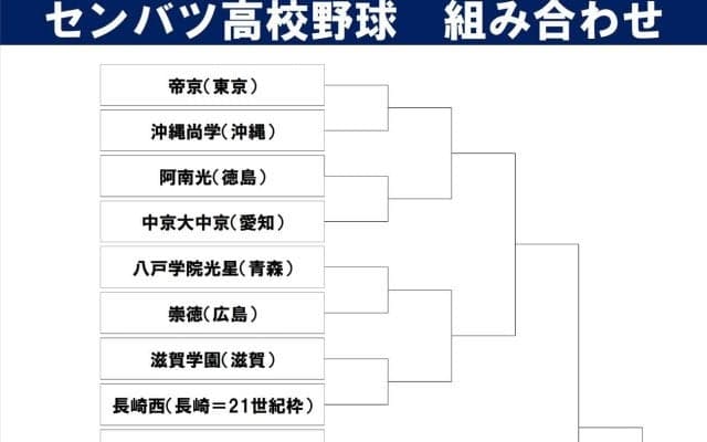 【センバツ】長崎西が“工藤バット”で45年前の苦い過去払拭へ　桑原主将「まずはＨランプを」