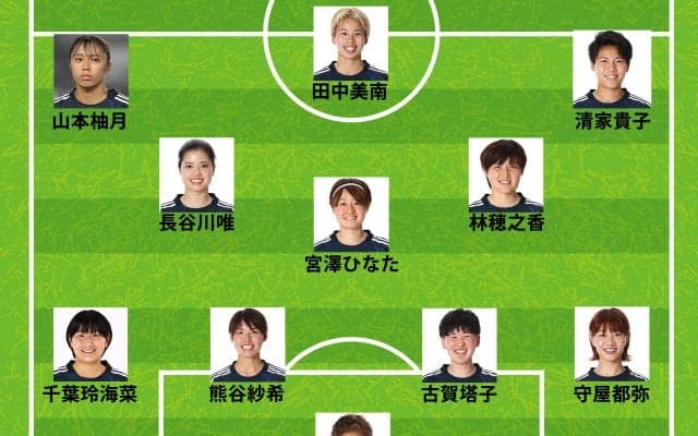 【速報】なでしこジャパン、インド戦のスタメン発表！初戦から9人変更の大胆ターンオーバーに…長谷川唯や谷川萌々子は？【女子アジアカップ】