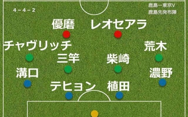 【採点＆寸評】鹿島、首位快走４連勝…２ゴールの鈴木優磨、極上キックの柴崎岳に加えて度胸満点ＤＦも高評価