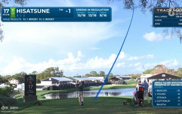 【動画】池絡みもなんのその！久常涼は17番バーディ＆松山英樹は245ヤードをワンピンにつけるナイスショット【アーノルド・パーマーインビテーショナル3日目】