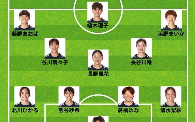 なでしこジャパン、ベトナム戦のスタメン発表！前節から9人変更で長谷川唯＆谷川萌々子が再共存【女子アジアカップ】