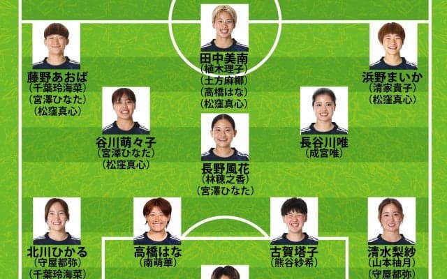 【なでしこジャパン最新布陣】長谷川唯と高橋はなが中核！3トップの序列はどうなる？アジアカップ制覇の“秘密兵器”は松窪真心だ
