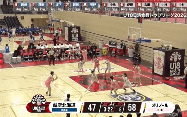 「よくあんな隙間に」女子高校2年生のパスマスター、針の穴を通す“ノールックパス”にバスケYouTuberが興奮