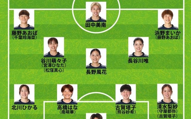 【なでしこジャパン｜韓国戦の予想スタメン】長谷川唯の相棒は谷川萌々子、宮澤ひなた、松窪真心の誰に？CBとウイングにも注目