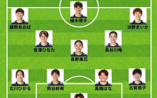 【速報】なでしこジャパン、韓国戦のスタメン発表！長谷川唯や長野風花らが先発、谷川萌々子はベンチスタート【女子アジアカップ】