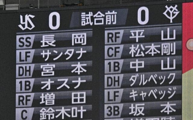 【巨人】先発田中将大、松本剛２番中堅で７試合ぶり復帰、４番DHダルベック／スタメン