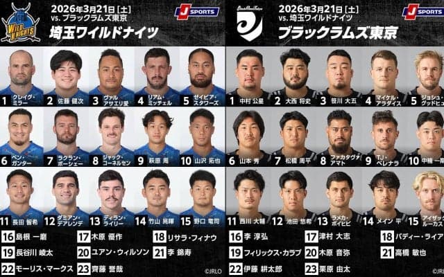 死闘乗り越えた2位「埼玉パナソニックワイルドナイツ」×絶好調の5位「リコーブラックラムズ東京」！ジャパンラグビーリーグワンD1第12節