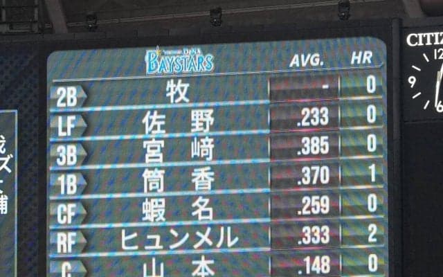 【DeNA】侍ジャパンから合流した牧秀悟が「１番二塁」先発は開幕投手内定の東克樹／スタメン