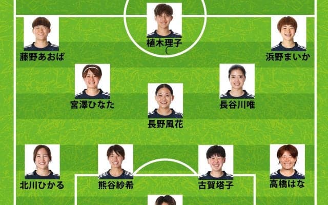 【速報】なでしこジャパン、アジアカップ決勝のスタメン発表！準決勝から変更なしで長谷川唯が全試合先発！“完全アウェー”で開催国オーストラリアと激突