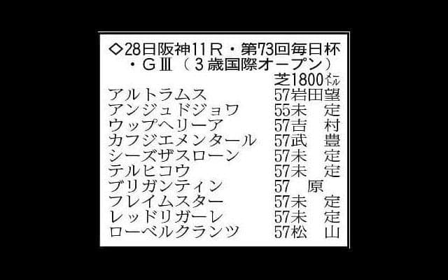 【毎日杯展望】ウップヘリーアのポテンシャルの高さに期待　カフジエメンタールの連勝も十分