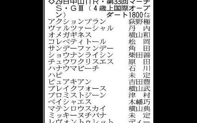 【マーチＳ展望】フェブラリーＳ５着のオメガギネスが中心　２年前の覇者ヴァルツァーシャルも侮れない